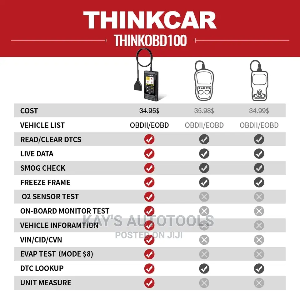 Thinkobd 100 Car Diagnostics Scanner