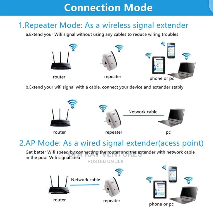 Wifi Extender Repeater