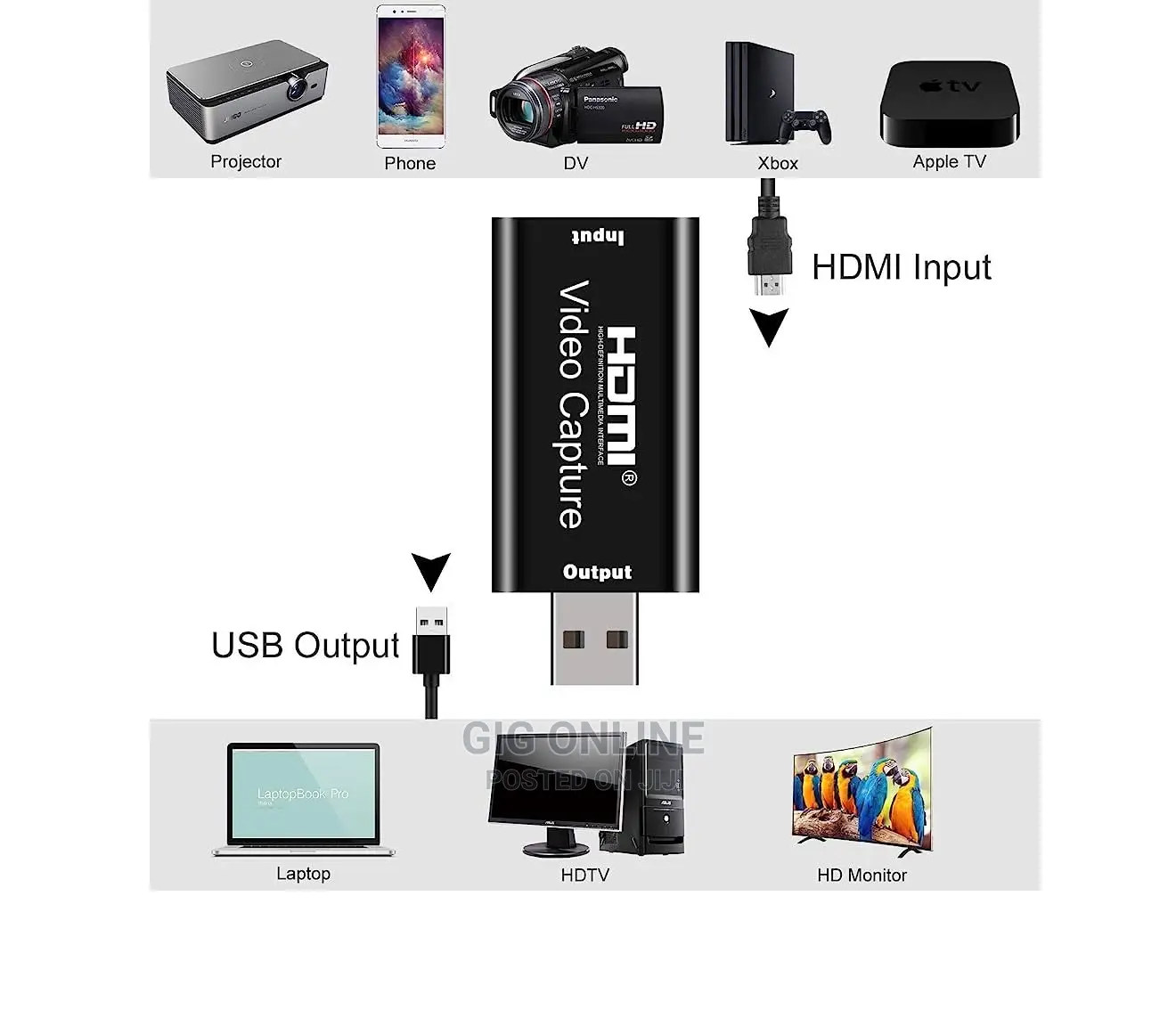 New Hdmi Capture Card