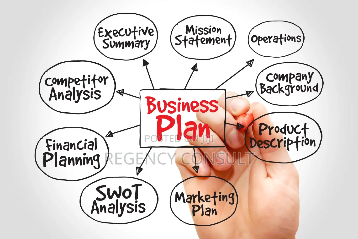Strategic Business Plans