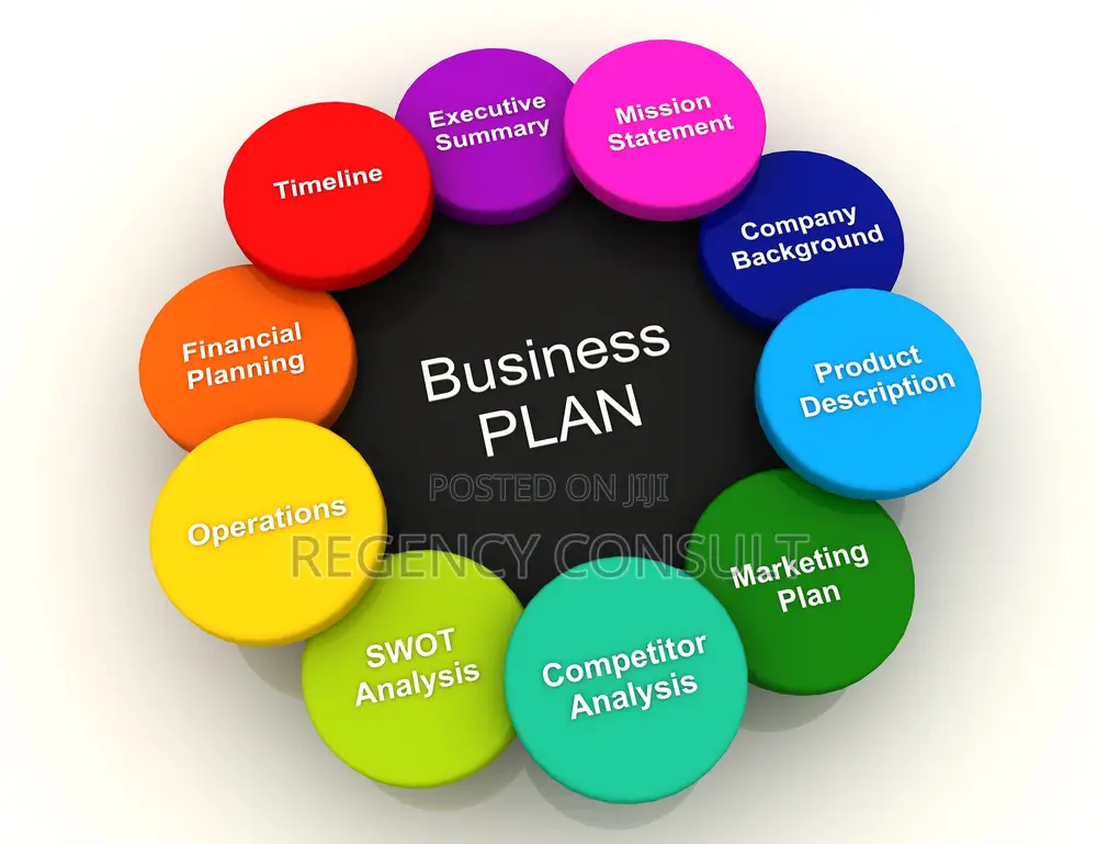 Strategic Business Plans