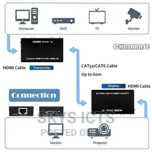 HDMI Extender by Cat6/Cat5 , 60M