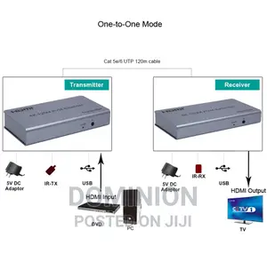 120M HDMI KVM Extender by RJ45 Ethernet Cat5e Cat6 Cable