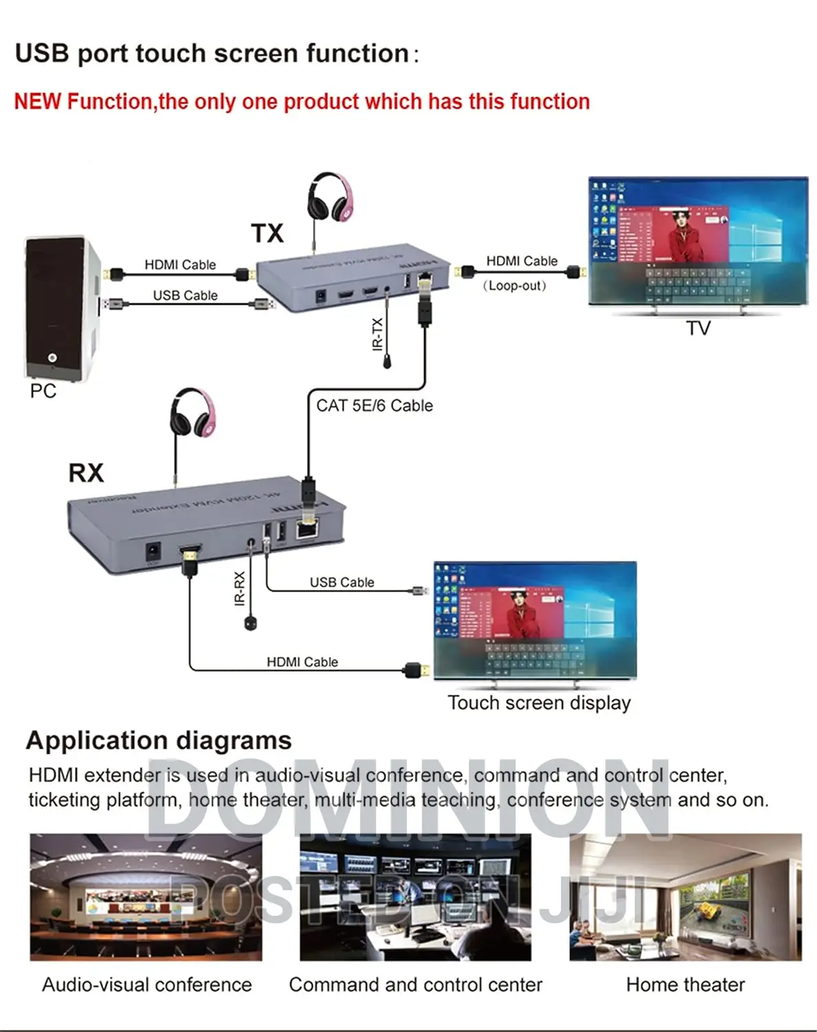 120M HDMI KVM Extender by RJ45 Ethernet Cat5e Cat6 Cable