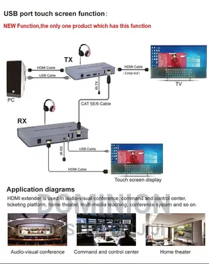 120M HDMI KVM Extender by RJ45 Ethernet Cat5e Cat6 Cable