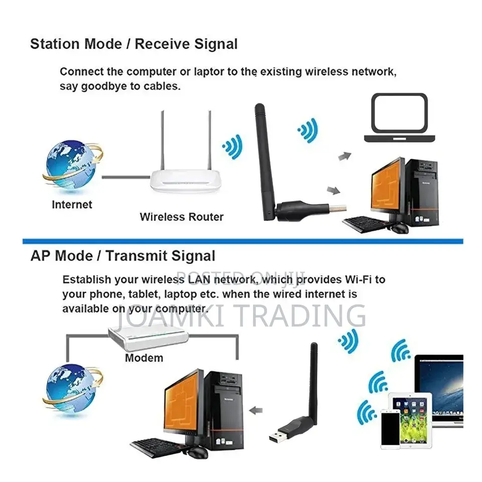 150mps Usb Wifi Adapter For IPTV Decoders, Sat. Decoders