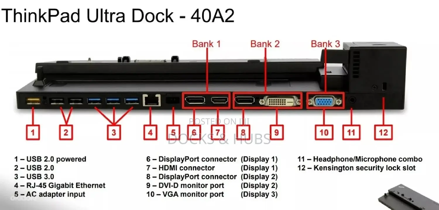 Lenovo Thinkpad Ultra Dock 40A2