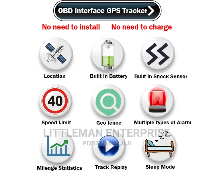 Car Obd GPS Tracker