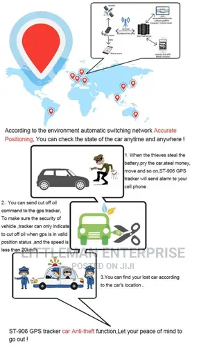 GPS Tracking Device Tracker Voice