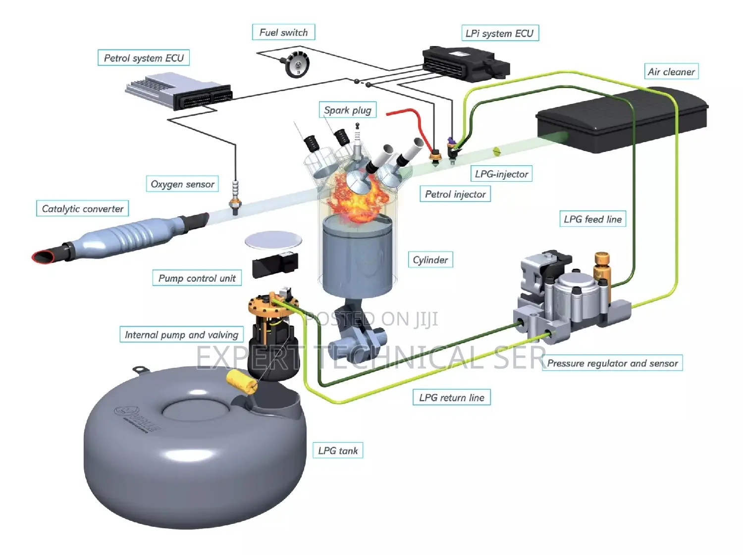 Car LPG Gas Installations