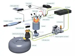 Car LPG Gas Installations