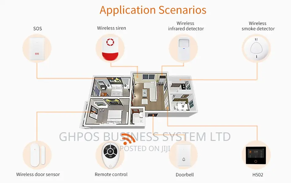 Touchscreen Smart Home Security Alarm System Kit