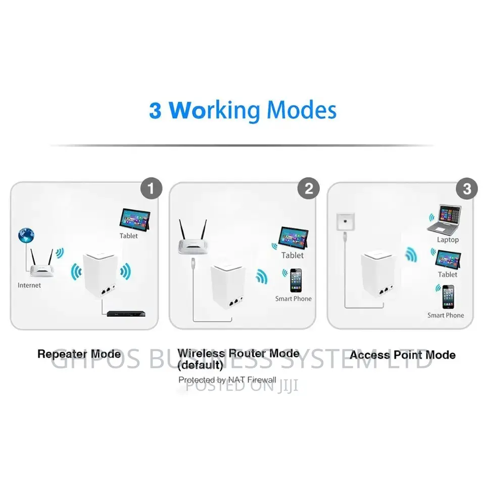 Ubero 300mbps Wireless Range Extender Mesh
