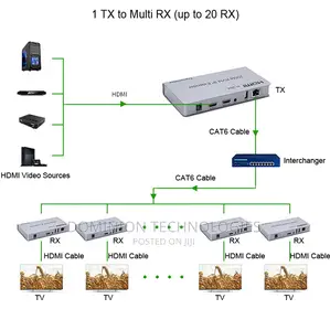 HDMI 200M KVM Extender Over Ip, Support H.264, With IR and L