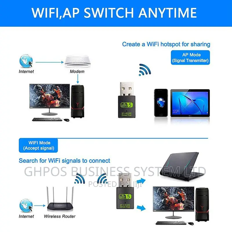 Ubero 5g Wifi And Bluetooth Usb Adapter