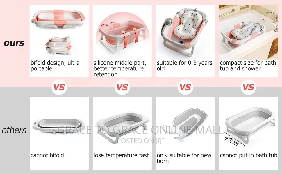 Baby Foldable Bathset