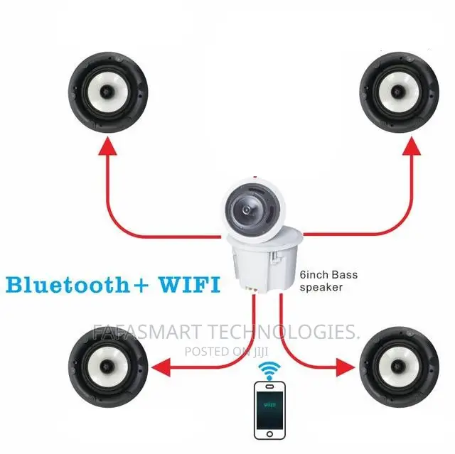 4.1 Wifi / Bluetooth Ceiling Speakers