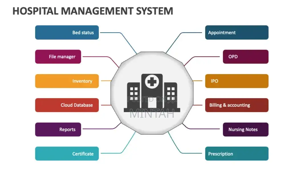 Hospital Management System