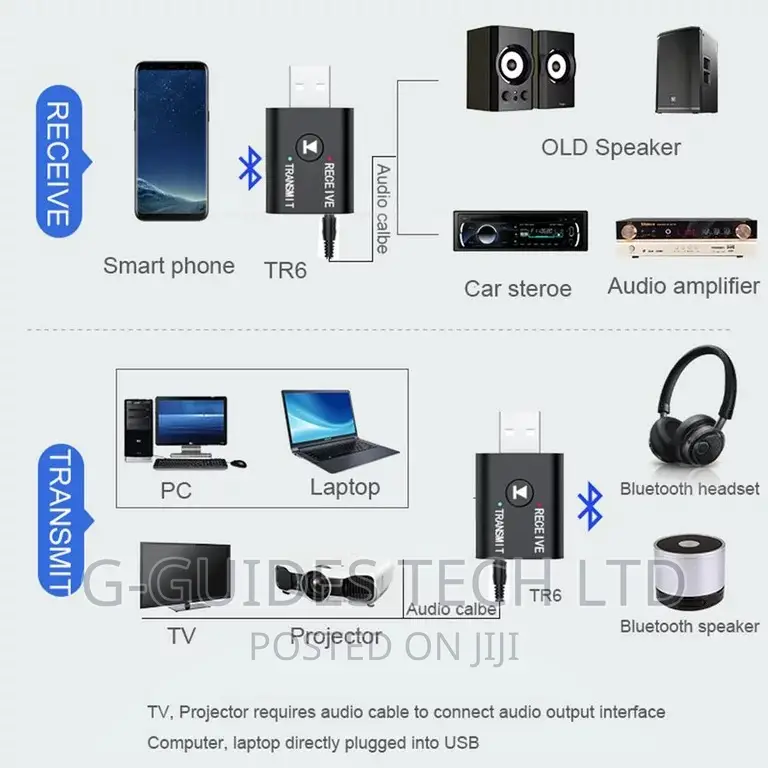 2 in 1 Usb Bluetooth Adapter Transmitter and Receiver