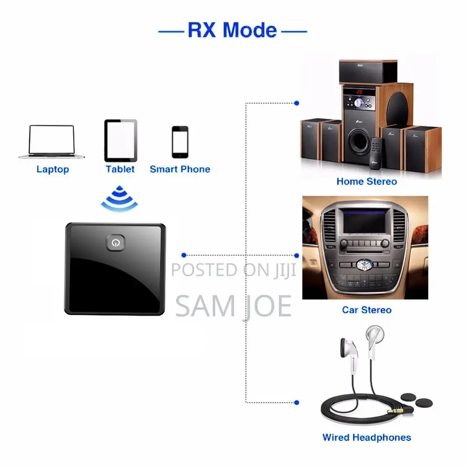 Bluetooth Receiver Transmitter Toslink Optical Adapter AUX