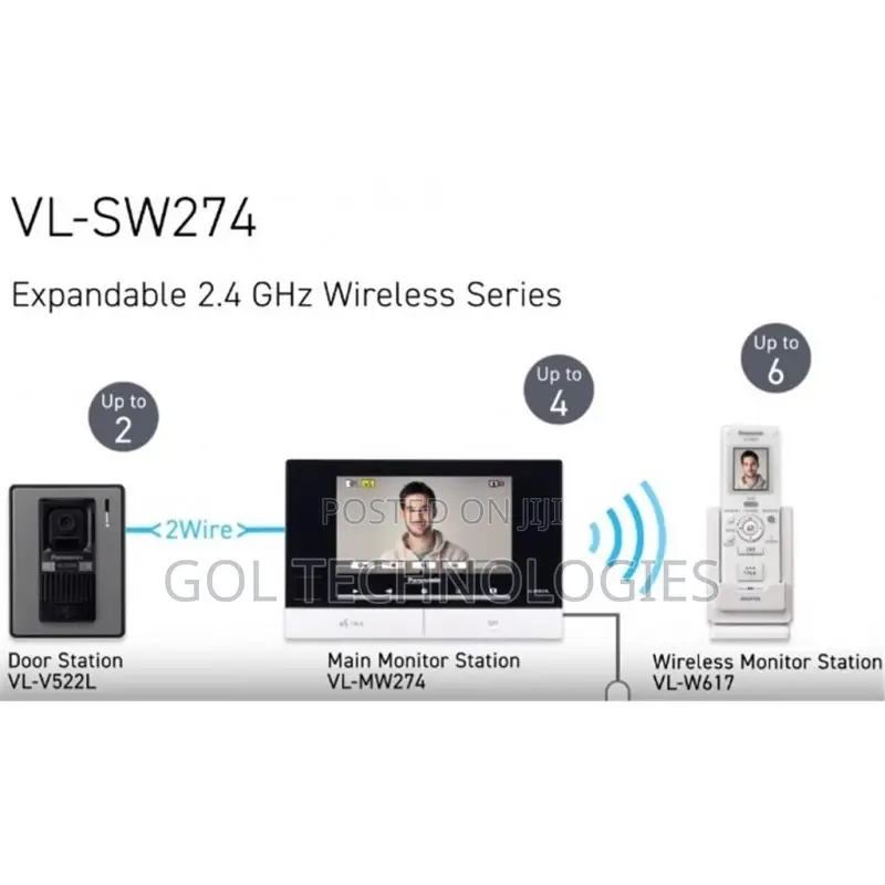 Panasonic Video Door Bell With Cordless Phone Vl-Sw272