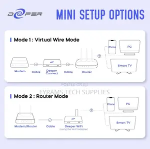 Deeper Connect DPN Mini + Free Uk Sim + Custom Tutorial