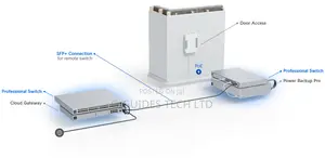 Unifi Usw-Pro-48-Poe Gen2 48-Port Gigabit Layer 3 Switch