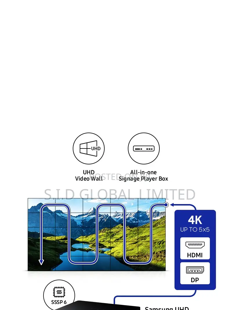 46" Smart Signage Video Wall