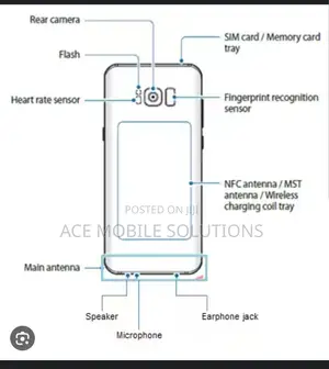 Mobile Phones Repairs and Maintenance of Laptops