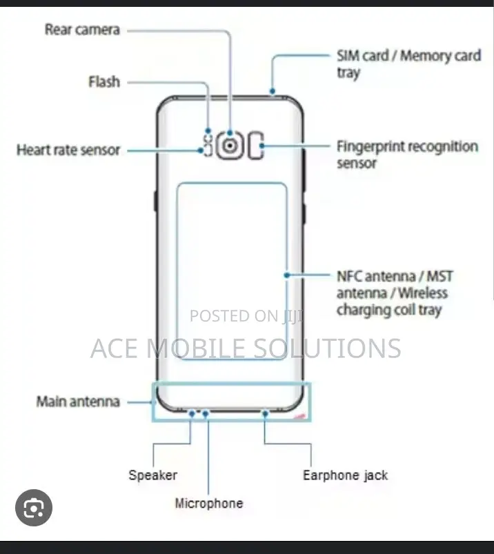 Mobile Phones Repairs and Maintenance of Laptops