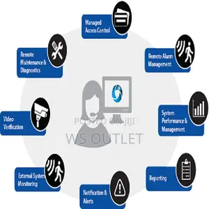 Security Systems Integration