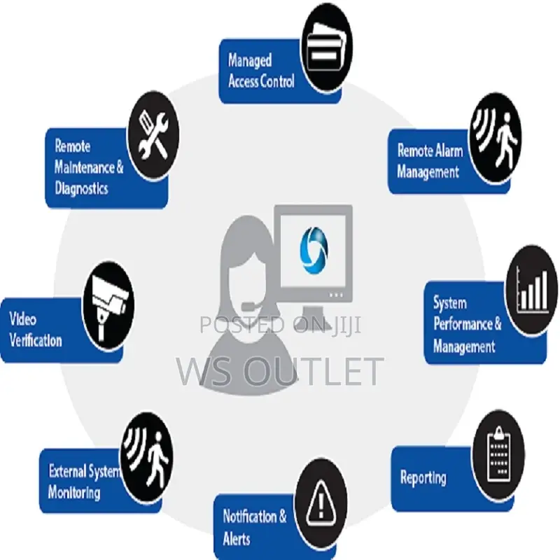 Security Systems Integration
