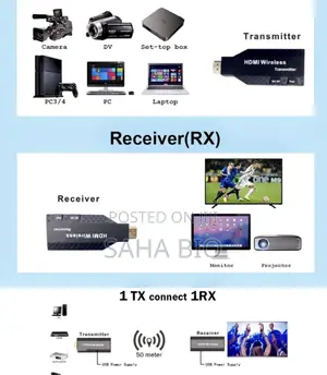 Brand New Wireless HDMI 50m