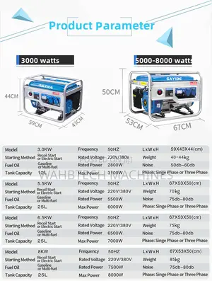 Slightly Used Generator