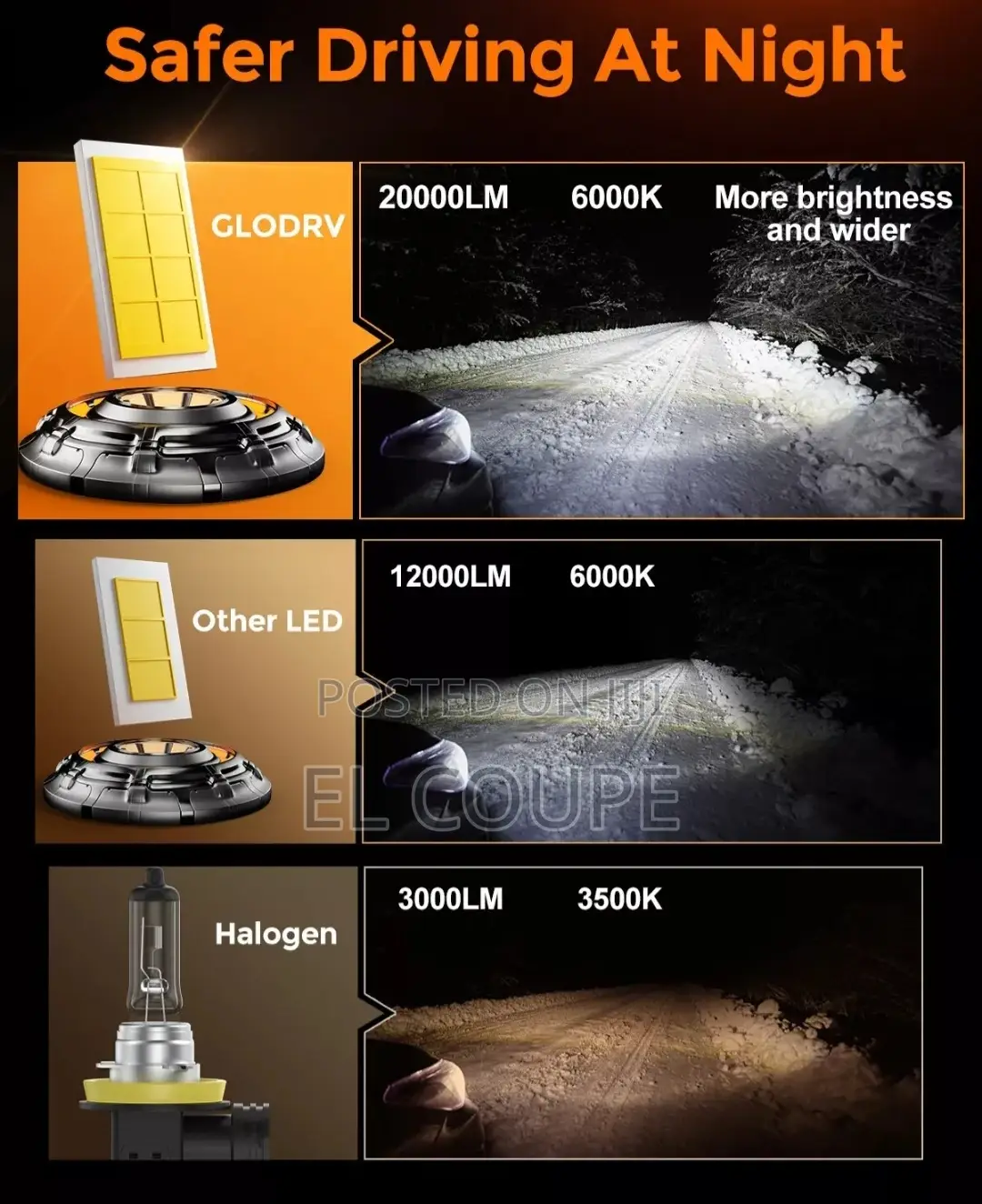 Hid / Led for All Cars 2012 2013 2014 2015 2016 2017 2018