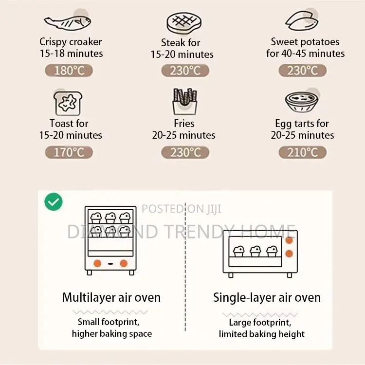 Silver Crest Smart Oven/ Air Fryer.