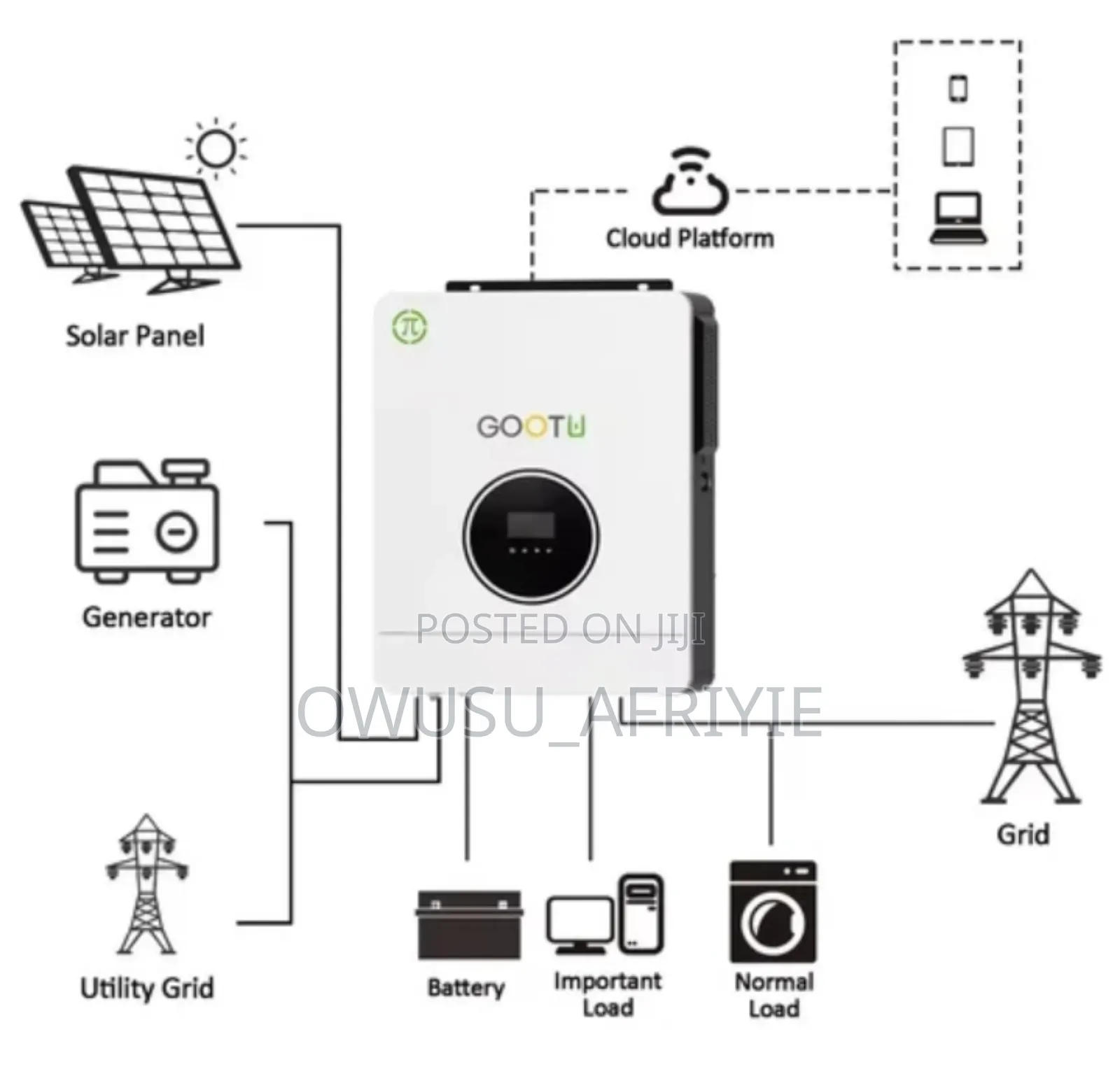 3kva Hybrid Inverter