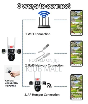 CCTV Ls Vision 360 Security Camera