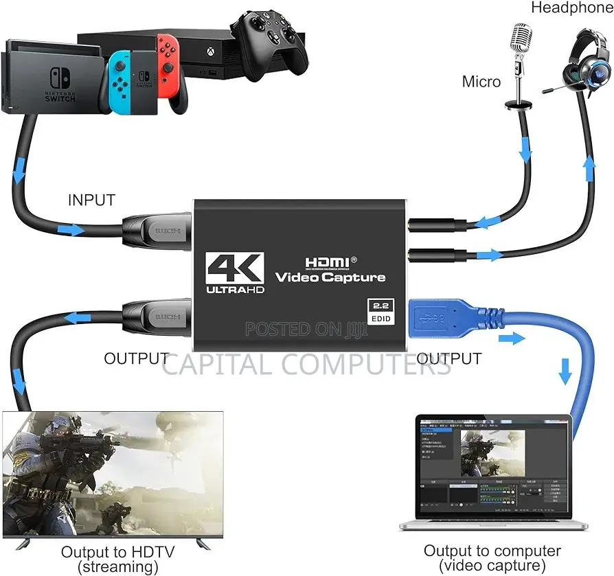  HDMI Capture Card