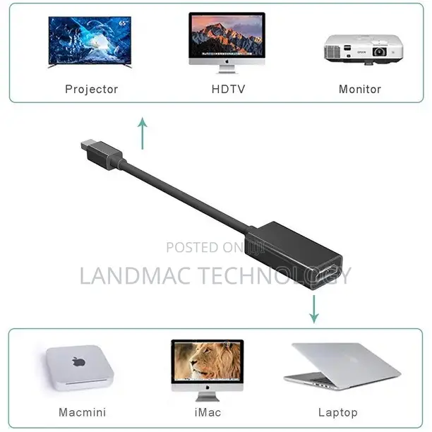 Mini Display Port DP to HDMI Adapter Cable for Apple Macbook