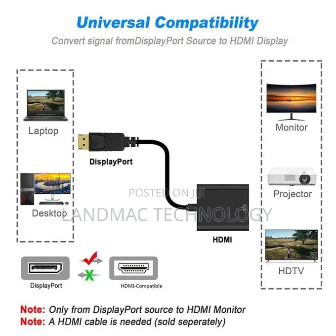 Display Port Male to HDMI Female Adapter Cable