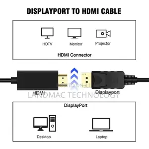Displayport DP to HDMI Adapter Cable Display Port Converter