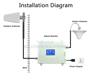 2G 3G 4G Triband Network Booster