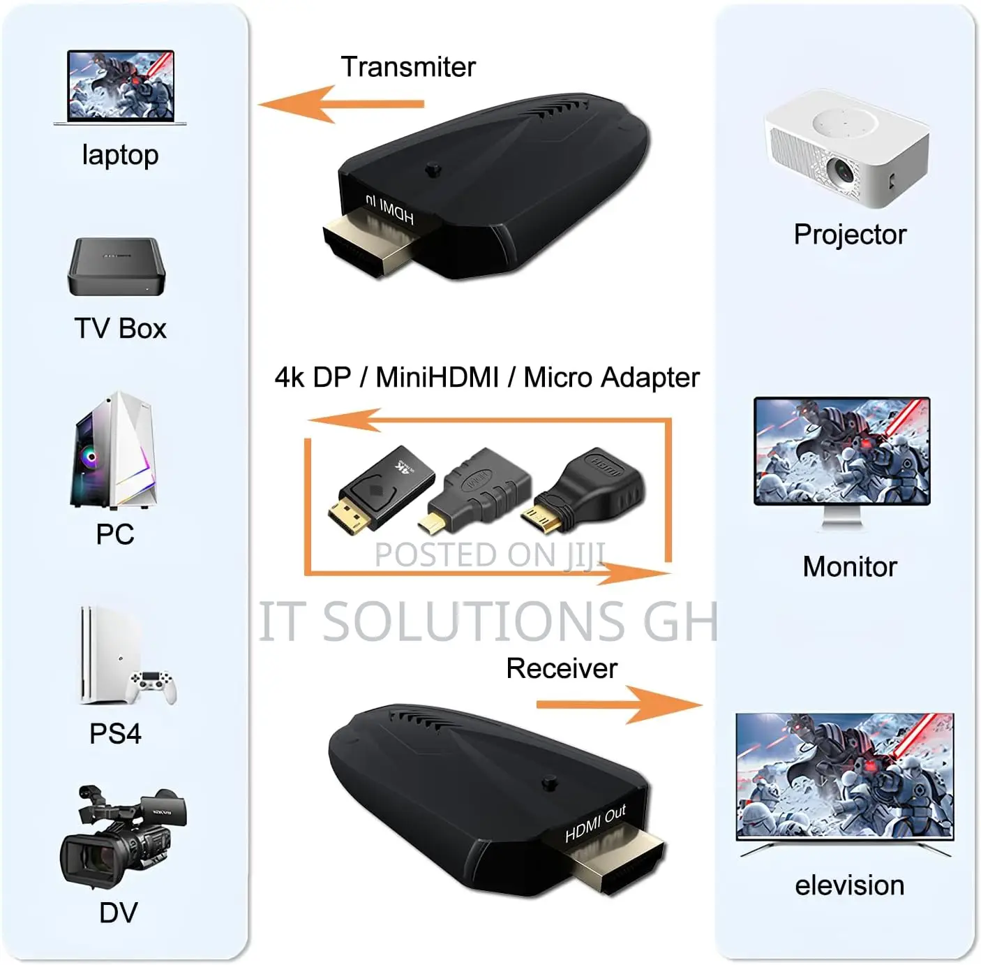Wireless HDMI Transmitter and Receiver 492 Ft Range, 5ghz Wi
