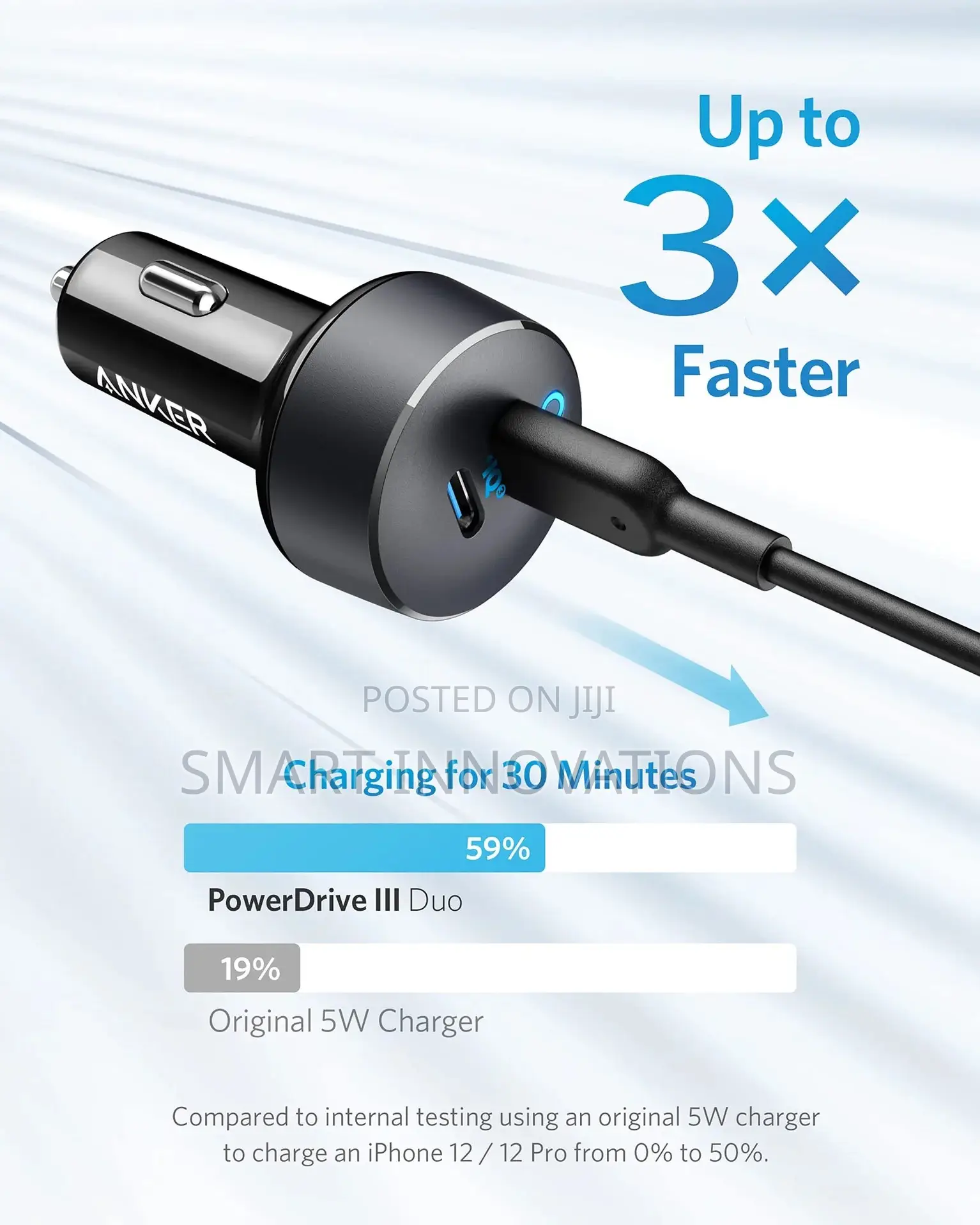 Anker Powerdrive III Duo Car Charger (40W)