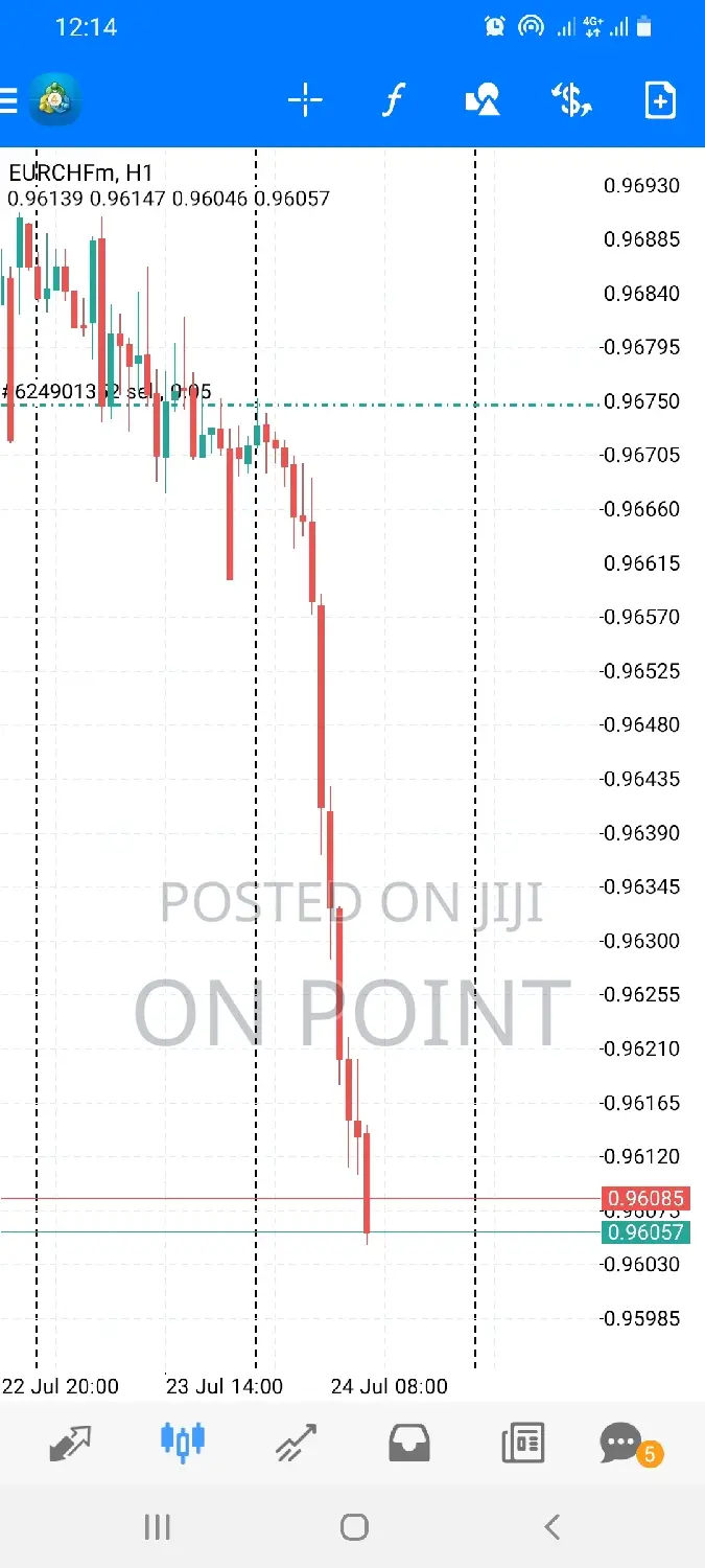 Forex Signals Available
