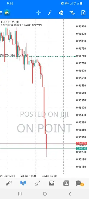 Forex Signals Available