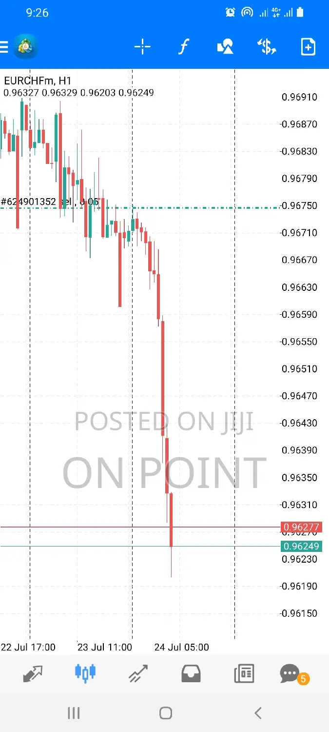 Forex Signals Available
