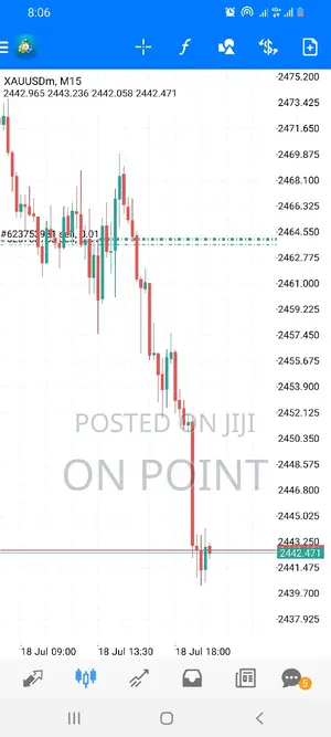 Forex Signals Available