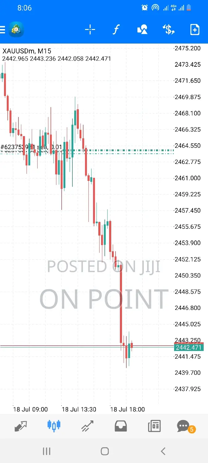Forex Signals Available